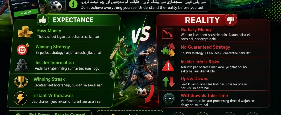 Online Sports Betting Sites – Expectance vs. Reality