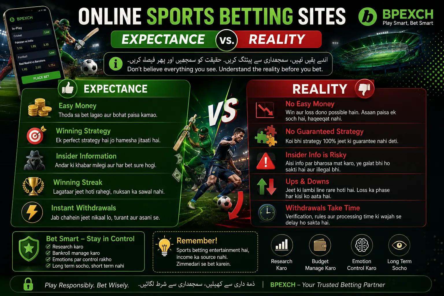 Online Sports Betting Sites – Expectance vs. Reality